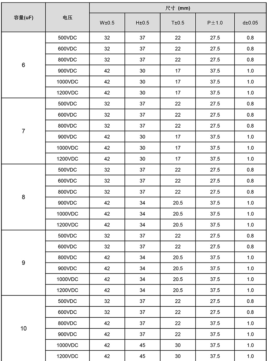 DC-LINK电容器尺寸表