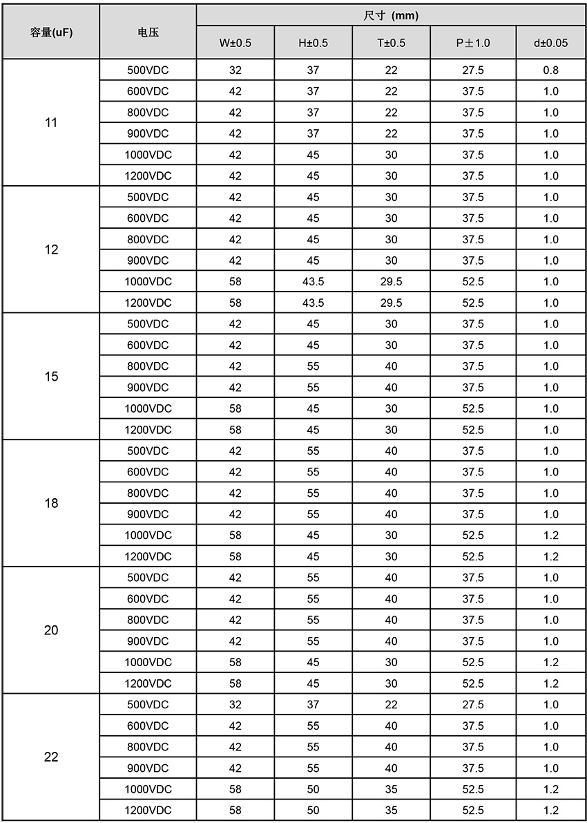 DC-LINK电容器尺寸表