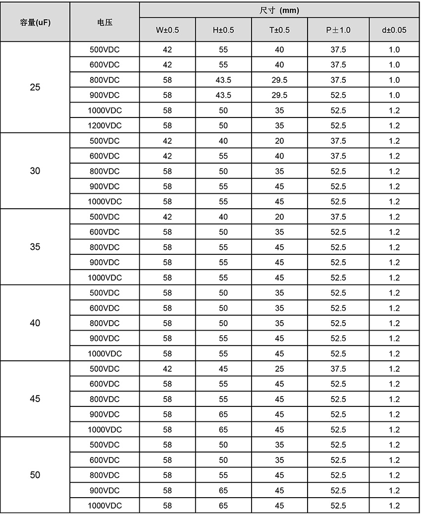 DC-LINK电容器尺寸表