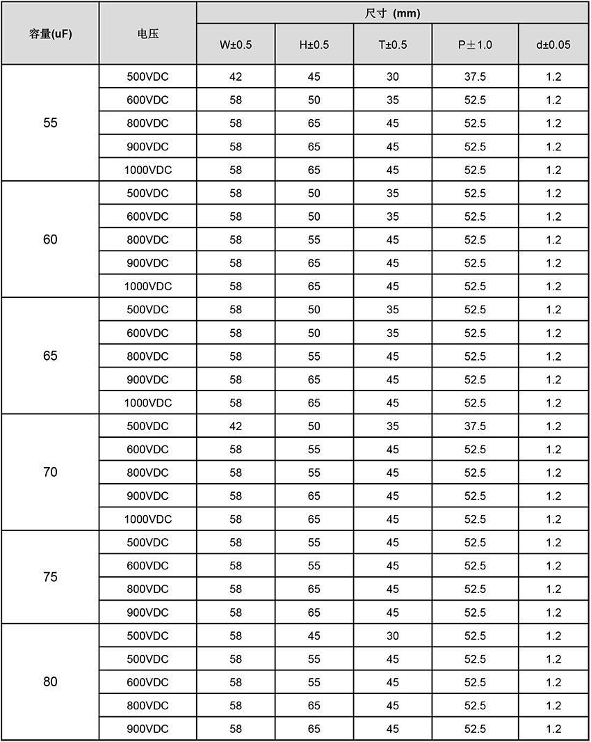 DC-LINK电容器尺寸表