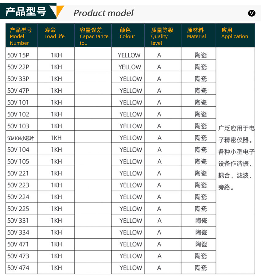 独石电容产品型号