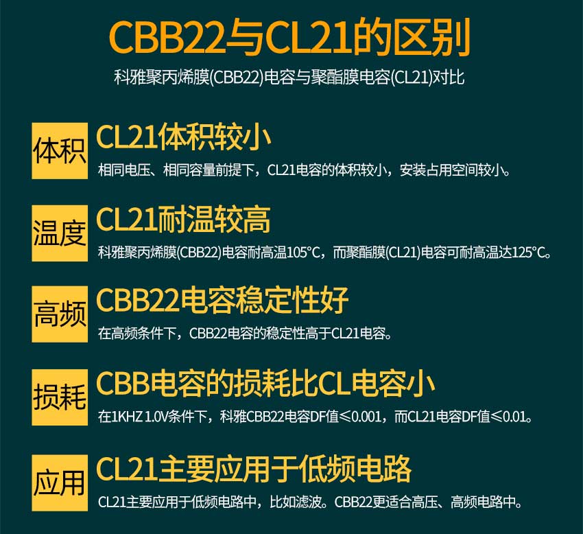 CBB22与CL21区别.jpg