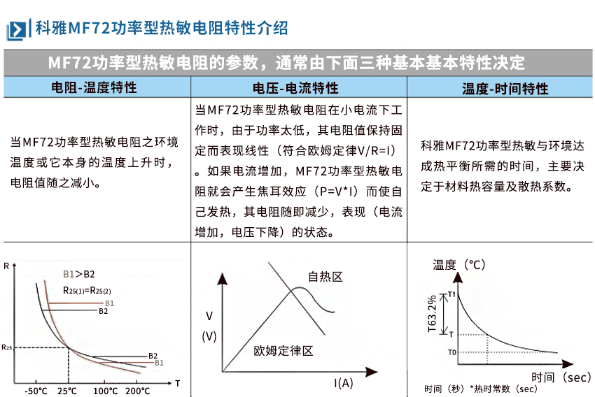 热敏电阻特性.png