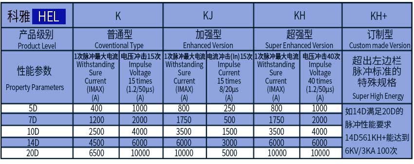 压敏型号.jpg