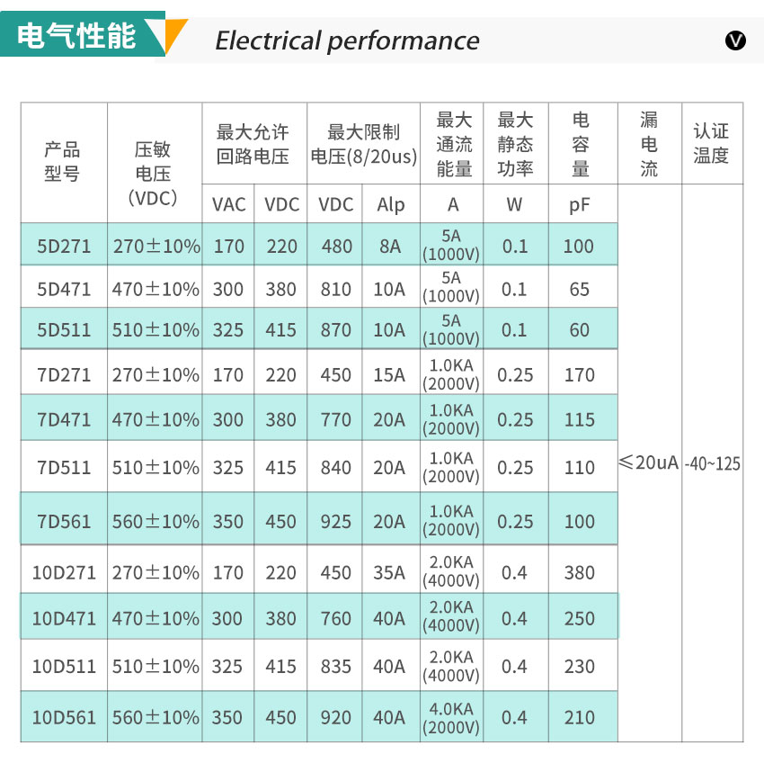 贴片压敏电阻电气性能