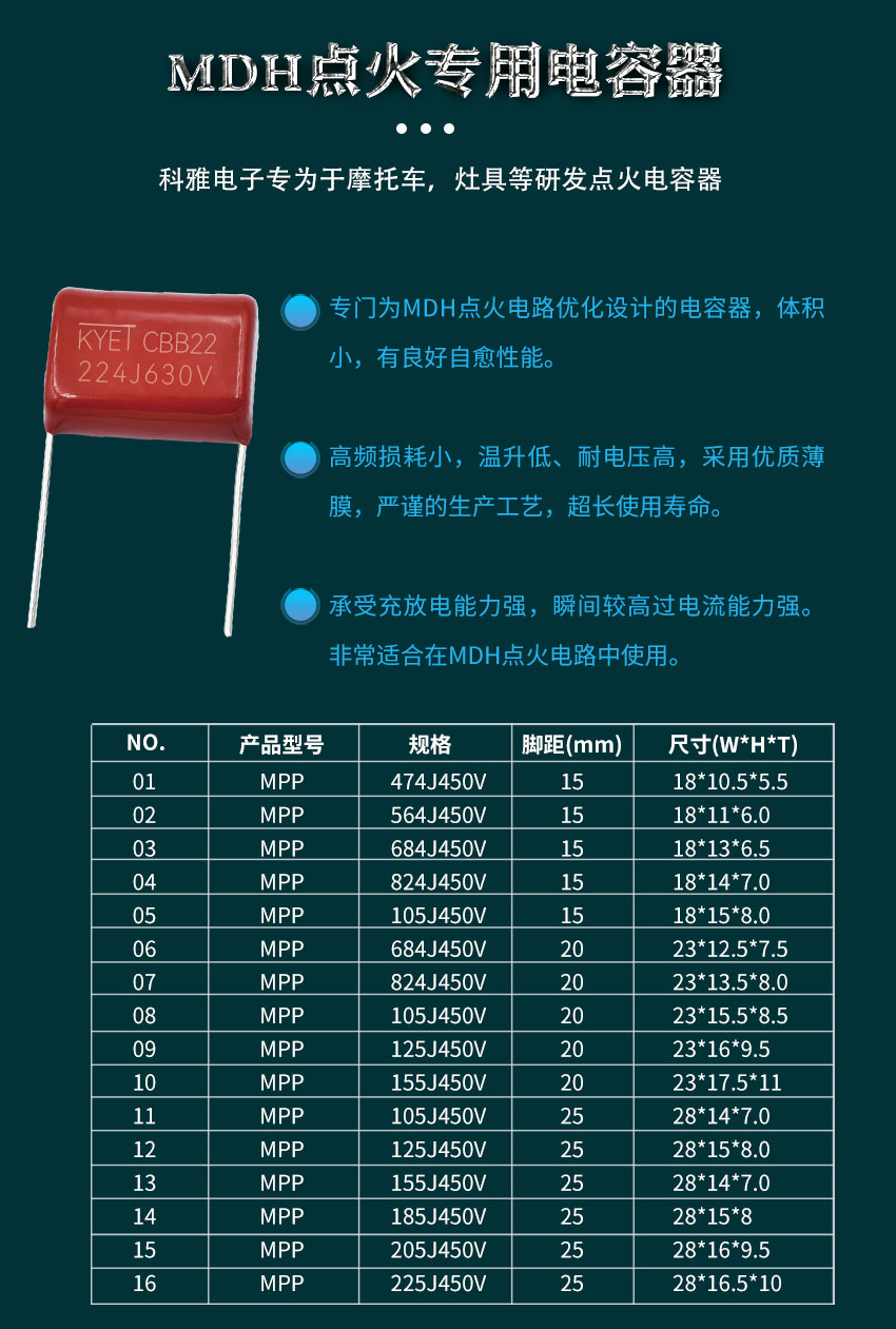 MDH电容介绍